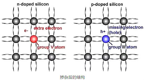 MOSFET MOSFET