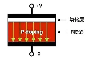 MOSFET MOSFET
