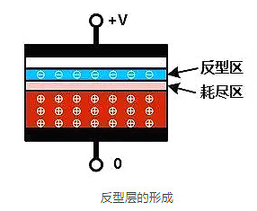 MOSFET MOSFET