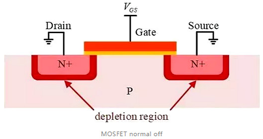 MOSFET MOSFET