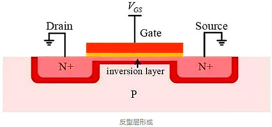 MOSFET MOSFET