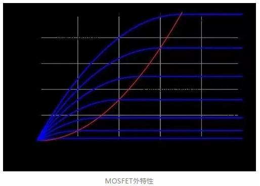 MOSFET MOSFET