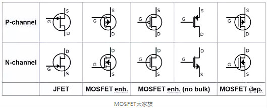MOSFET MOSFET