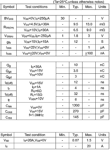 NCE3050替代,50A/30V,KIA50N03A NCE3050替代,50A/30V,KIA50N03A