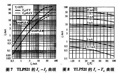 开关电源中光耦隔离的连接方式 开关电源中光耦隔离的连接方式