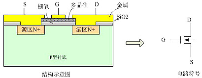 MOSFET,IGBT,绝缘栅极隔离驱动 MOSFET,IGBT,绝缘栅极隔离驱动