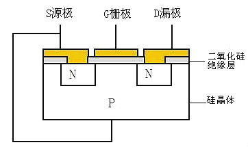 MOSFET,IGBT,绝缘栅极隔离驱动 MOSFET,IGBT,绝缘栅极隔离驱动