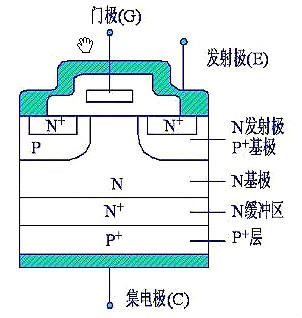 MOSFET,IGBT,绝缘栅极隔离驱动 MOSFET,IGBT,绝缘栅极隔离驱动