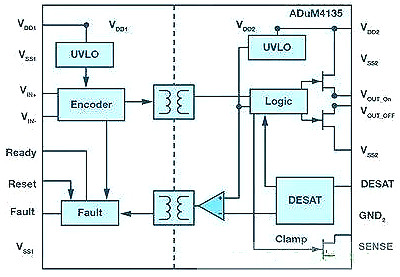 MOSFET,IGBT,绝缘栅极隔离驱动 MOSFET,IGBT,绝缘栅极隔离驱动