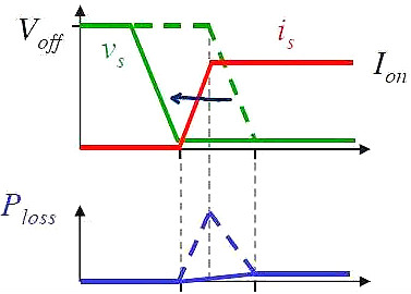 MOSFET,MOSFET管开关电流 MOSFET,MOSFET管开关电流