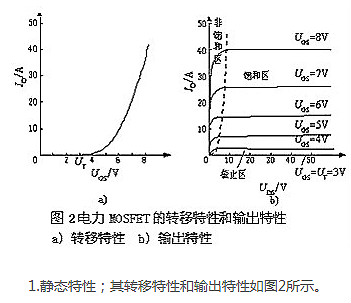 MOSFET,MOSFET管开关电流 MOSFET,MOSFET管开关电流