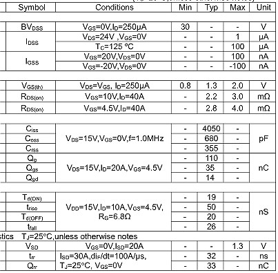 NCE30H15参数,NCE30H15封装,NCE30H15替代 NCE30H15参数,NCE30H15封装,NCE30H15替代
