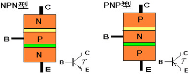三极管的作用 三极管的作用