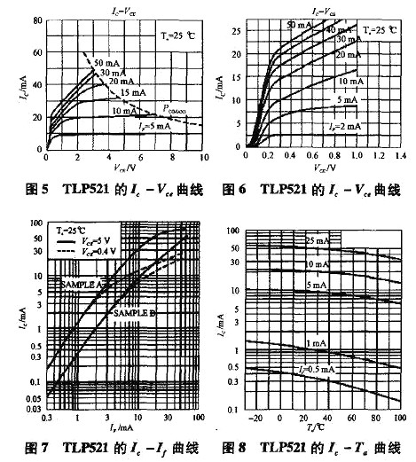 光耦,开关电源 光耦,开关电源