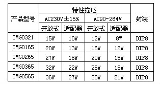 光耦,开关电源 光耦,开关电源