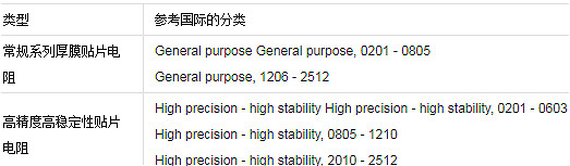 贴片电阻 贴片电阻
