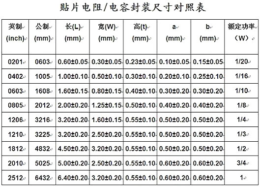 贴片电阻 贴片电阻