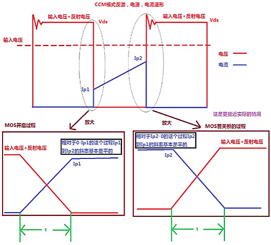 开关电源,MOS管,开关损耗推导过程 开关电源,MOS管,开关损耗推导过程