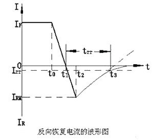 快恢复二极管电路图 快恢复二极管电路图
