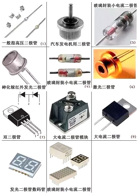电子元件名称大全图 电子元件名称大全图