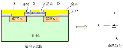 MOSFET,开关电源,EMI MOSFET,开关电源,EMI