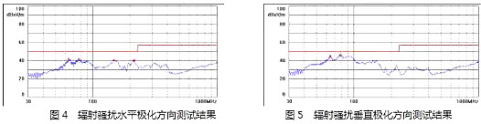 MOSFET,开关电源,EMI MOSFET,开关电源,EMI