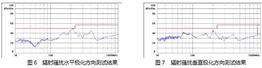 MOSFET,开关电源,EMI MOSFET,开关电源,EMI