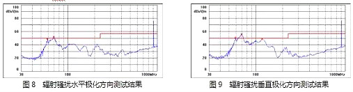 MOSFET,开关电源,EMI MOSFET,开关电源,EMI