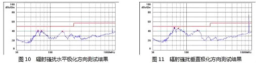 MOSFET,开关电源,EMI MOSFET,开关电源,EMI