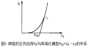 二极管的作用 二极管的作用