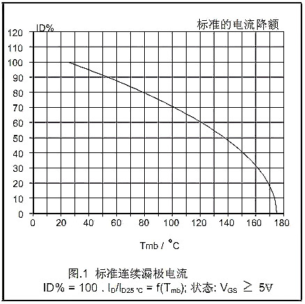 MOSFET,MOSFET的Datasheet MOSFET,MOSFET的Datasheet