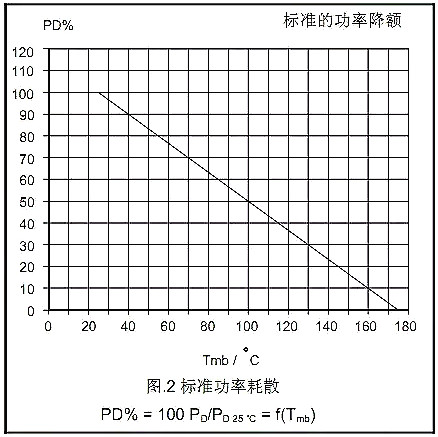 MOSFET,MOSFET的Datasheet MOSFET,MOSFET的Datasheet