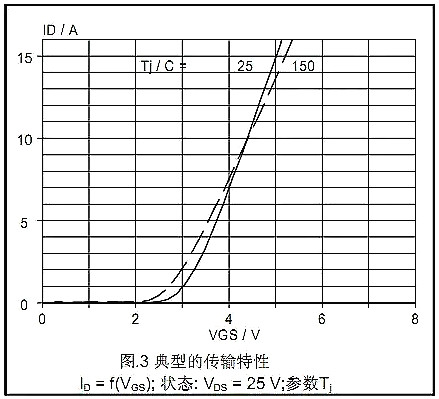 MOSFET,MOSFET的Datasheet MOSFET,MOSFET的Datasheet