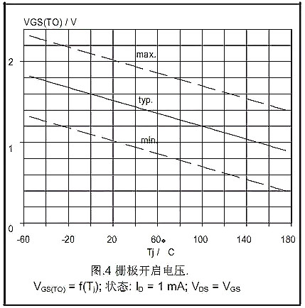 MOSFET,MOSFET的Datasheet MOSFET,MOSFET的Datasheet