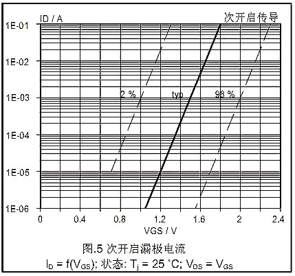 MOSFET,MOSFET的Datasheet MOSFET,MOSFET的Datasheet