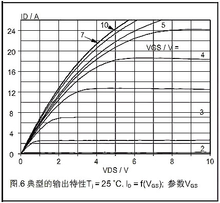 MOSFET,MOSFET的Datasheet MOSFET,MOSFET的Datasheet