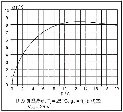 MOSFET,MOSFET的Datasheet MOSFET,MOSFET的Datasheet