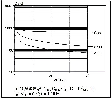 MOSFET,MOSFET的Datasheet MOSFET,MOSFET的Datasheet