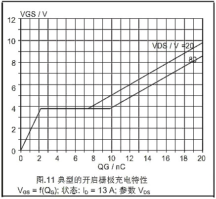 MOSFET,MOSFET的Datasheet MOSFET,MOSFET的Datasheet