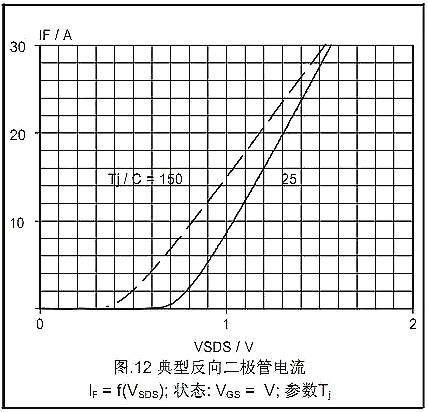 MOSFET,MOSFET的Datasheet MOSFET,MOSFET的Datasheet