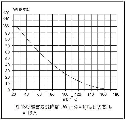 MOSFET,MOSFET的Datasheet MOSFET,MOSFET的Datasheet