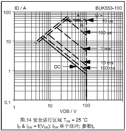 MOSFET,MOSFET的Datasheet MOSFET,MOSFET的Datasheet