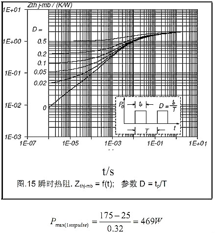 MOSFET,MOSFET的Datasheet MOSFET,MOSFET的Datasheet