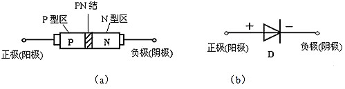 二极管 二极管