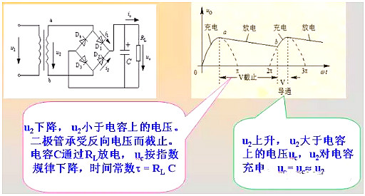二极管 二极管