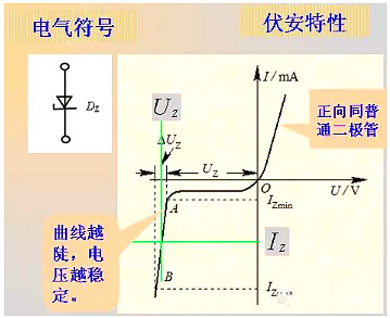 二极管 二极管