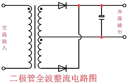 二极管 二极管