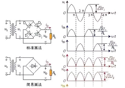 二极管 二极管
