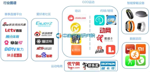 增城 互联网体育 增城 互联网体育