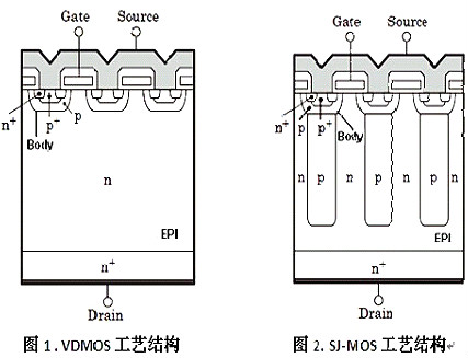 什么是cool mosfet 什么是cool mosfet
